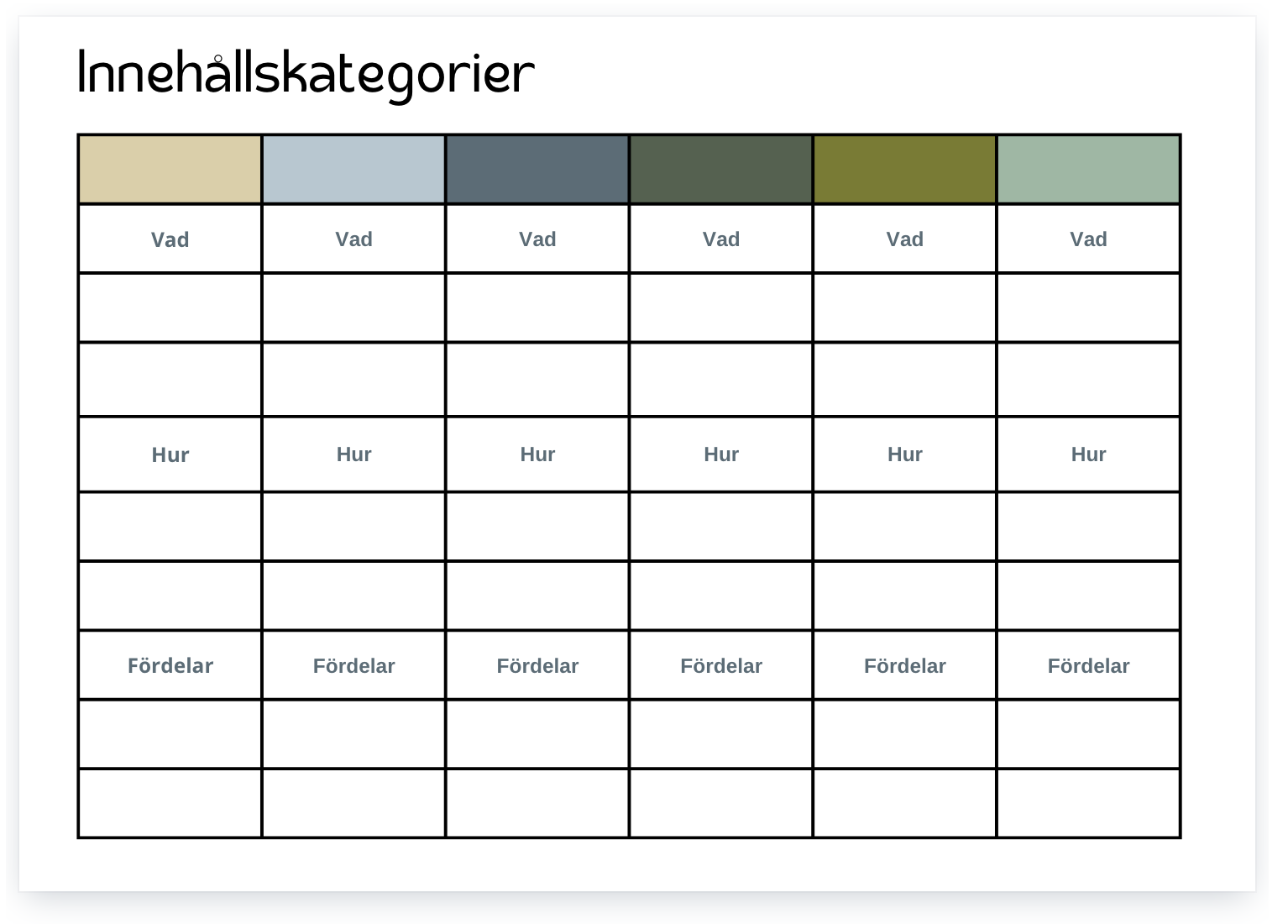 Mall för Innehållskategorier (Content Pillars)