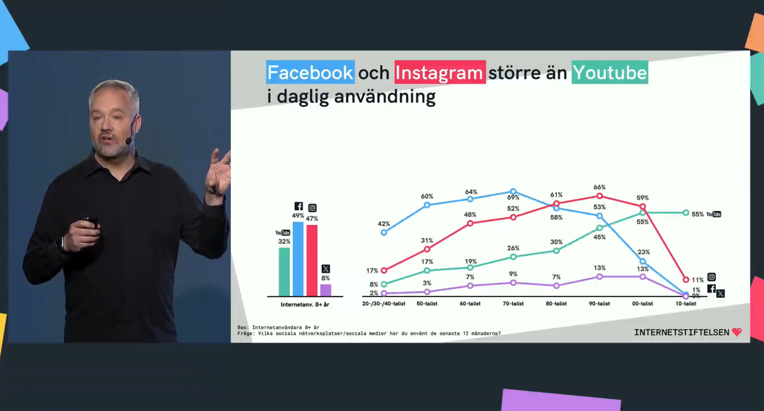 Svenskarna och Internet 2024 – Plattformarna som gäller idag och varför AI förtjänar mer uppmärksamhet